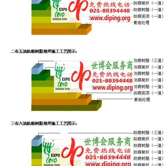 博罗环氧玻璃钢地坪，防腐蚀地坪，防腐蚀自流平地坪产品图2