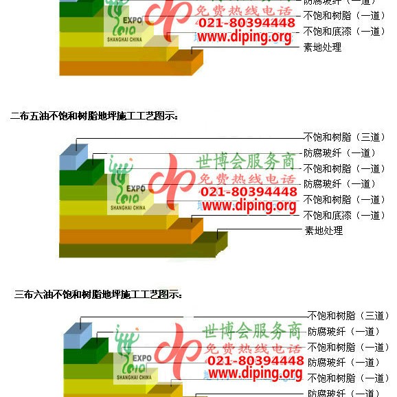 博罗不饱和树脂地坪，不饱和树脂防腐地坪,防腐蚀地坪施工厂家产品图2