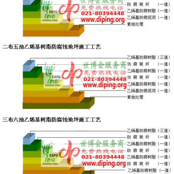 博罗乙烯基防腐蚀地坪,乙烯基酯地坪,乙烯基酯防腐蚀地坪,乙烯基重防腐蚀地坪,乙烯基重防腐地坪,乙烯基重防腐自流平地坪产品图2